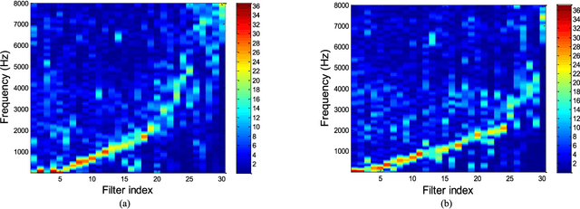 Figure 2 for End-to-End Waveform Utterance Enhancement for Direct Evaluation Metrics Optimization by Fully Convolutional Neural Networks