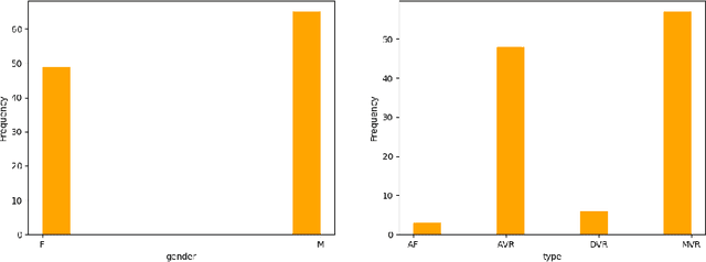 Figure 2 for Development of a Machine Learning Model and Mobile Application to Aid in Predicting Dosage of Vitamin K Antagonists Among Indian Patients