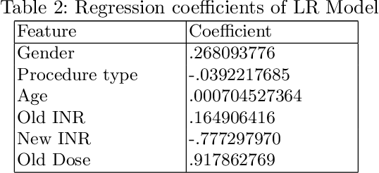 Figure 3 for Development of a Machine Learning Model and Mobile Application to Aid in Predicting Dosage of Vitamin K Antagonists Among Indian Patients