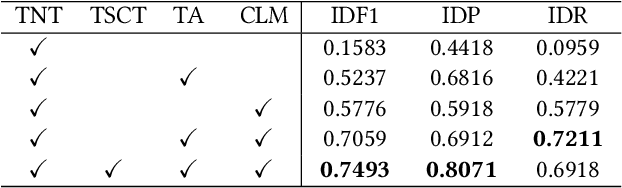 Figure 4 for Traffic-Aware Multi-Camera Tracking of Vehicles Based on ReID and Camera Link Model