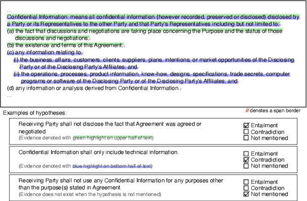 Figure 1 for ContractNLI: A Dataset for Document-level Natural Language Inference for Contracts