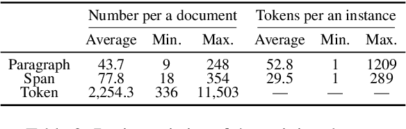 Figure 4 for ContractNLI: A Dataset for Document-level Natural Language Inference for Contracts