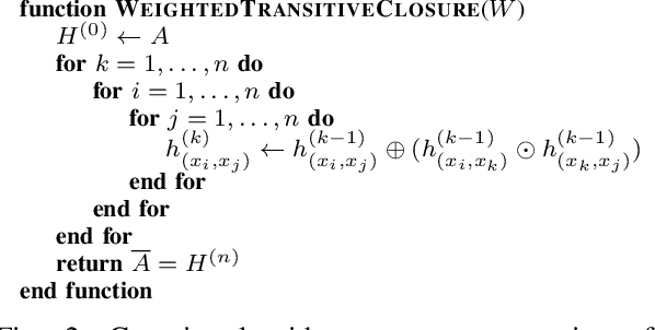 Figure 2 for Causal Fourier Analysis on Directed Acyclic Graphs and Posets