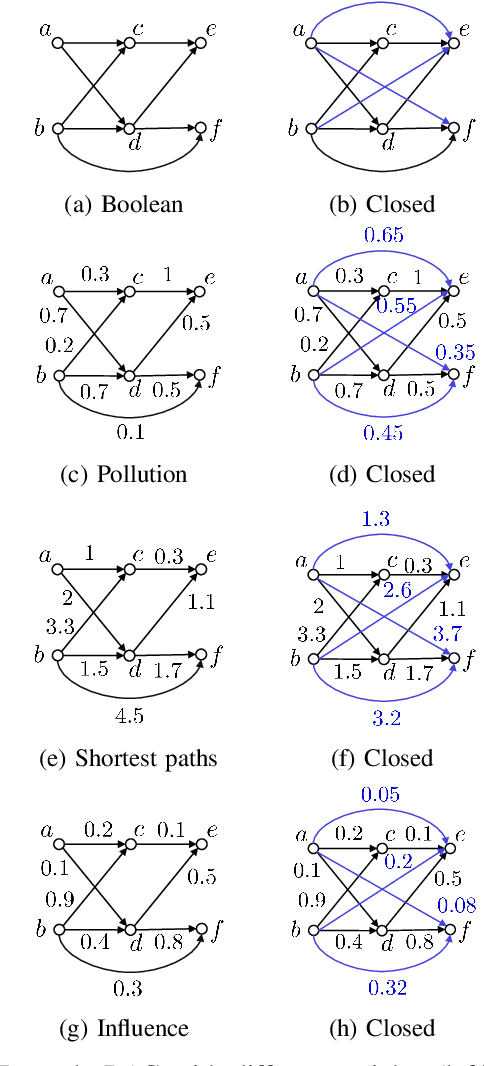Figure 3 for Causal Fourier Analysis on Directed Acyclic Graphs and Posets