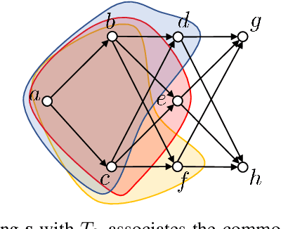 Figure 4 for Causal Fourier Analysis on Directed Acyclic Graphs and Posets