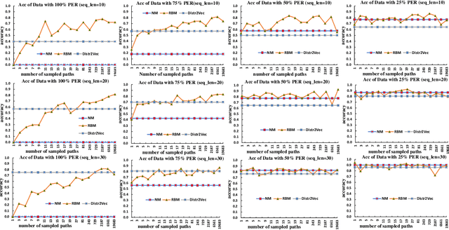 Figure 4 for Recognizing Plans by Learning Embeddings from Observed Action Distributions