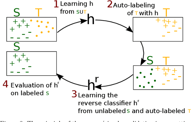 Figure 4 for PAC-Bayes and Domain Adaptation