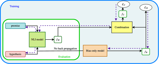 Figure 1 for simple but effective techniques to reduce biases