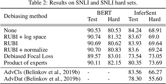 Figure 3 for Simple but effective techniques to reduce biases