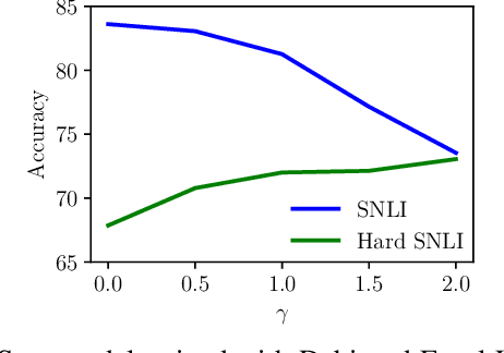 Figure 4 for simple but effective techniques to reduce biases