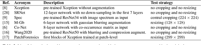 Figure 3 for Are GAN generated images easy to detect? A critical analysis of the state-of-the-art