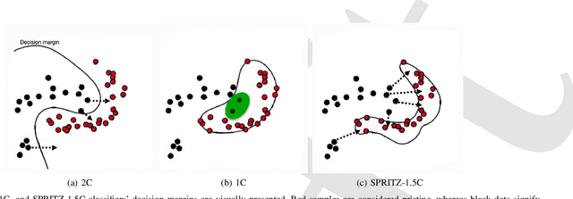 Figure 1 for SPRITZ-1.5C: Employing Deep Ensemble Learning for Improving the Security of Computer Networks against Adversarial Attacks