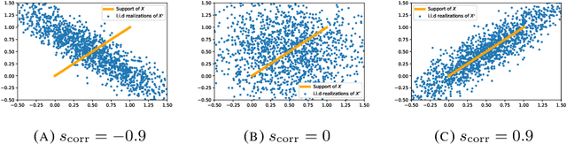 Figure 2 for Reweighting samples under covariate shift using a Wasserstein distance criterion