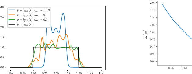 Figure 3 for Reweighting samples under covariate shift using a Wasserstein distance criterion