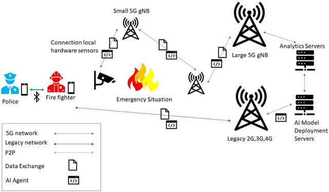 Figure 1 for AI Agents in Emergency Response Applications