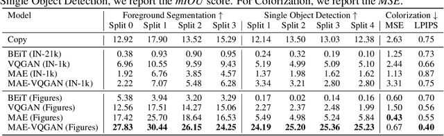 Figure 2 for Visual Prompting via Image Inpainting