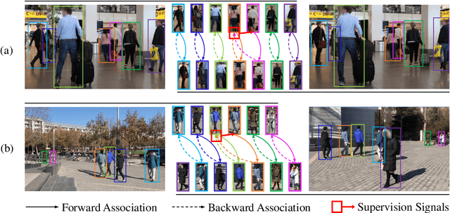 Figure 1 for CycAs: Self-supervised Cycle Association for Learning Re-identifiable Descriptions