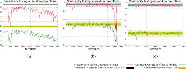 Figure 3 for Non-Gaussianity of Stochastic Gradient Noise