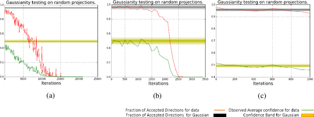 Figure 4 for Non-Gaussianity of Stochastic Gradient Noise