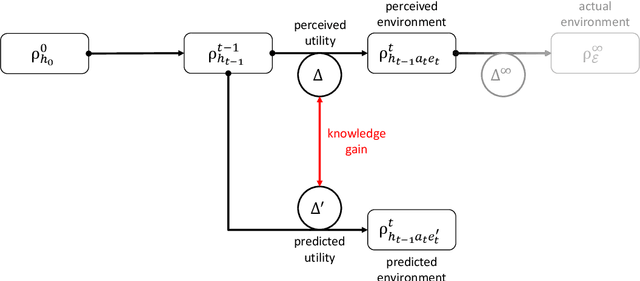 Figure 1 for QKSA: Quantum Knowledge Seeking Agent -- resource-optimized reinforcement learning using quantum process tomography