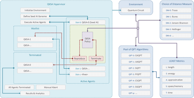 Figure 2 for QKSA: Quantum Knowledge Seeking Agent -- resource-optimized reinforcement learning using quantum process tomography