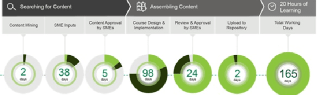 Figure 1 for Document Chunking and Learning Objective Generation for Instruction Design