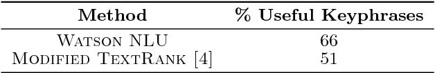 Figure 4 for Document Chunking and Learning Objective Generation for Instruction Design