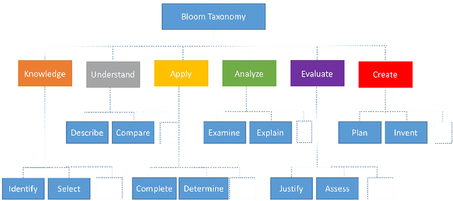 Figure 3 for Document Chunking and Learning Objective Generation for Instruction Design