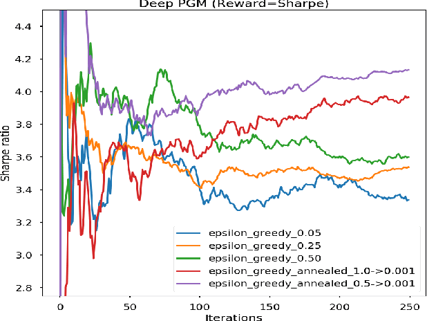 Figure 2 for Similarities between policy gradient methods (PGM) in Reinforcement learning (RL) and supervised learning (SL)