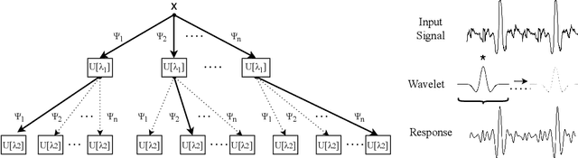 Figure 1 for Taking ROCKET on an Efficiency Mission: Multivariate Time Series Classification with LightWaveS