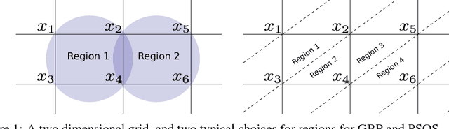 Figure 1 for Inference in Graphical Models via Semidefinite Programming Hierarchies