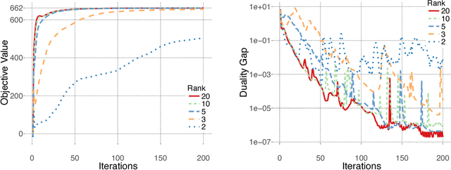 Figure 2 for Inference in Graphical Models via Semidefinite Programming Hierarchies