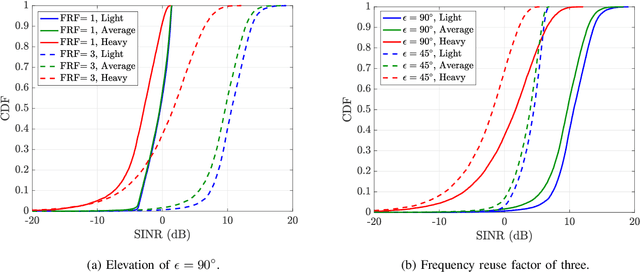 Figure 2 for Downlink Analysis and Evaluation of Multi-Beam LEO Satellite Communication in Shadowed Rician Channels