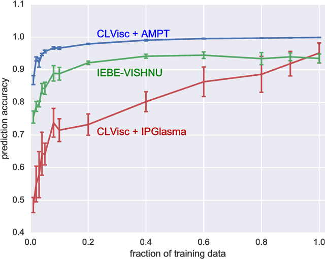 Figure 4 for An equation-of-state-meter of QCD transition from deep learning