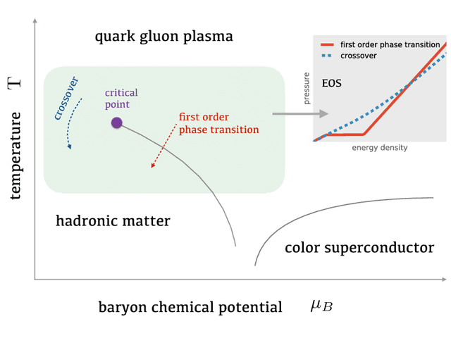 Figure 1 for An equation-of-state-meter of QCD transition from deep learning