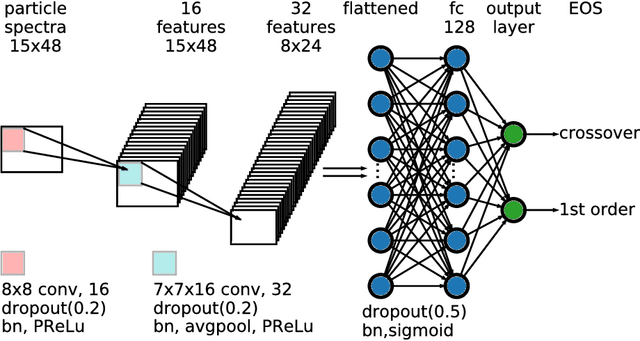 Figure 3 for An equation-of-state-meter of QCD transition from deep learning