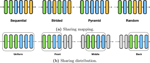 Figure 3 for SPIN: An Empirical Evaluation on Sharing Parameters of Isotropic Networks