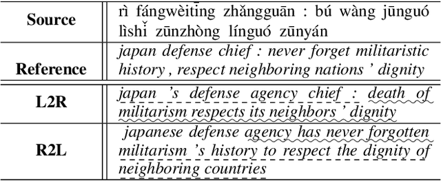 Figure 1 for Asynchronous Bidirectional Decoding for Neural Machine Translation