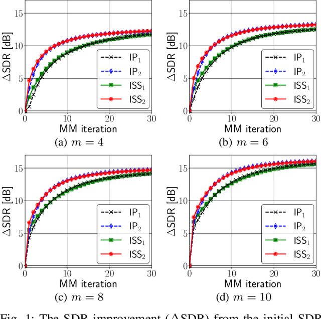 Figure 1 for $\text{ISS}_2$: An Extension of Iterative Source Steering Algorithm for Majorization-Minimization-Based Independent Vector Analysis
