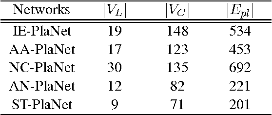 Figure 2 for Language Diversity across the Consonant Inventories: A Study in the Framework of Complex Networks
