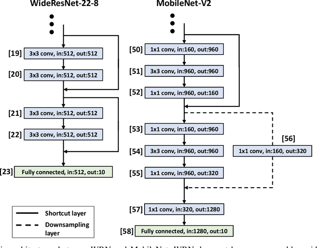 Figure 3 for Is Complexity Required for Neural Network Pruning? A Case Study on Global Magnitude Pruning