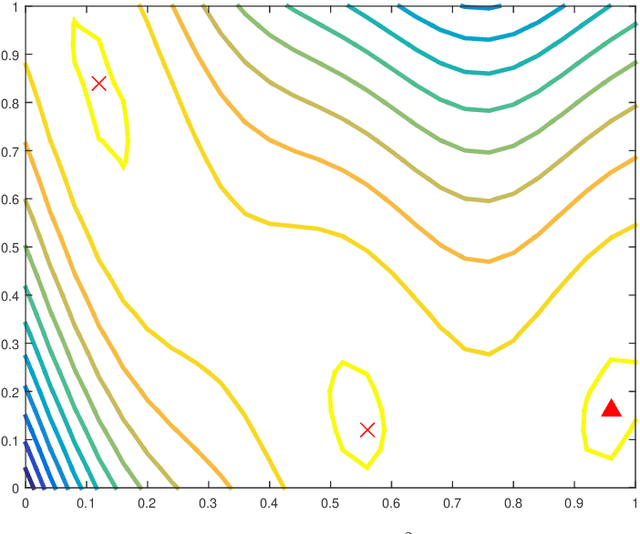 Figure 1 for Finding Optimal Points for Expensive Functions Using Adaptive RBF-Based Surrogate Model Via Uncertainty Quantification