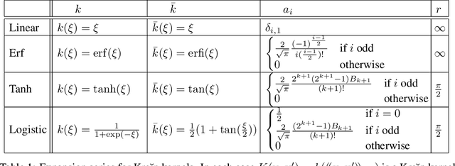 Figure 2 for From deep to Shallow: Equivalent Forms of Deep Networks in Reproducing Kernel Krein Space and Indefinite Support Vector Machines