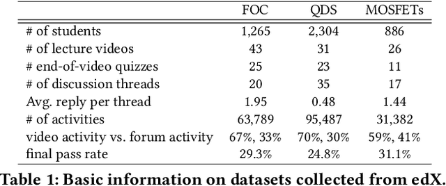 Figure 2 for Mitigating Biases in Student Performance Prediction via Attention-Based Personalized Federated Learning