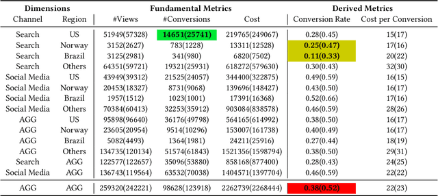 Figure 2 for CMMD: Cross-Metric Multi-Dimensional Root Cause Analysis
