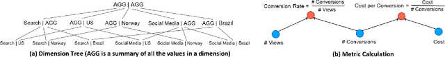 Figure 3 for CMMD: Cross-Metric Multi-Dimensional Root Cause Analysis