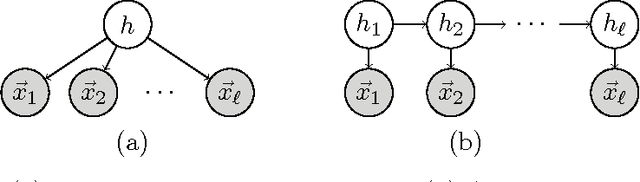 Figure 2 for A Method of Moments for Mixture Models and Hidden Markov Models
