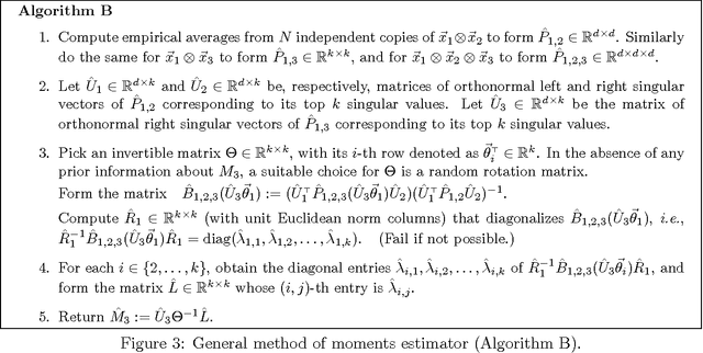 Figure 3 for A Method of Moments for Mixture Models and Hidden Markov Models