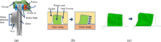 Figure 1 for Deep Learning-Based Inverse Design for Engineering Systems: Multidisciplinary Design Optimization of Automotive Brakes