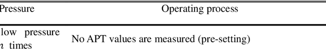 Figure 4 for Deep Learning-Based Inverse Design for Engineering Systems: Multidisciplinary Design Optimization of Automotive Brakes